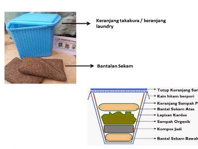 bbpplembang metodetakakura