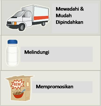 bbpp-lembang_kemasan produk01.jpg
