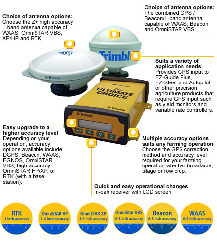 bbppl-precision farm_gps receiver.jpg