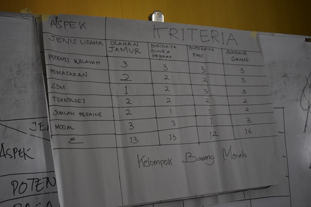 bbpplembang diklat kewirausahaan1